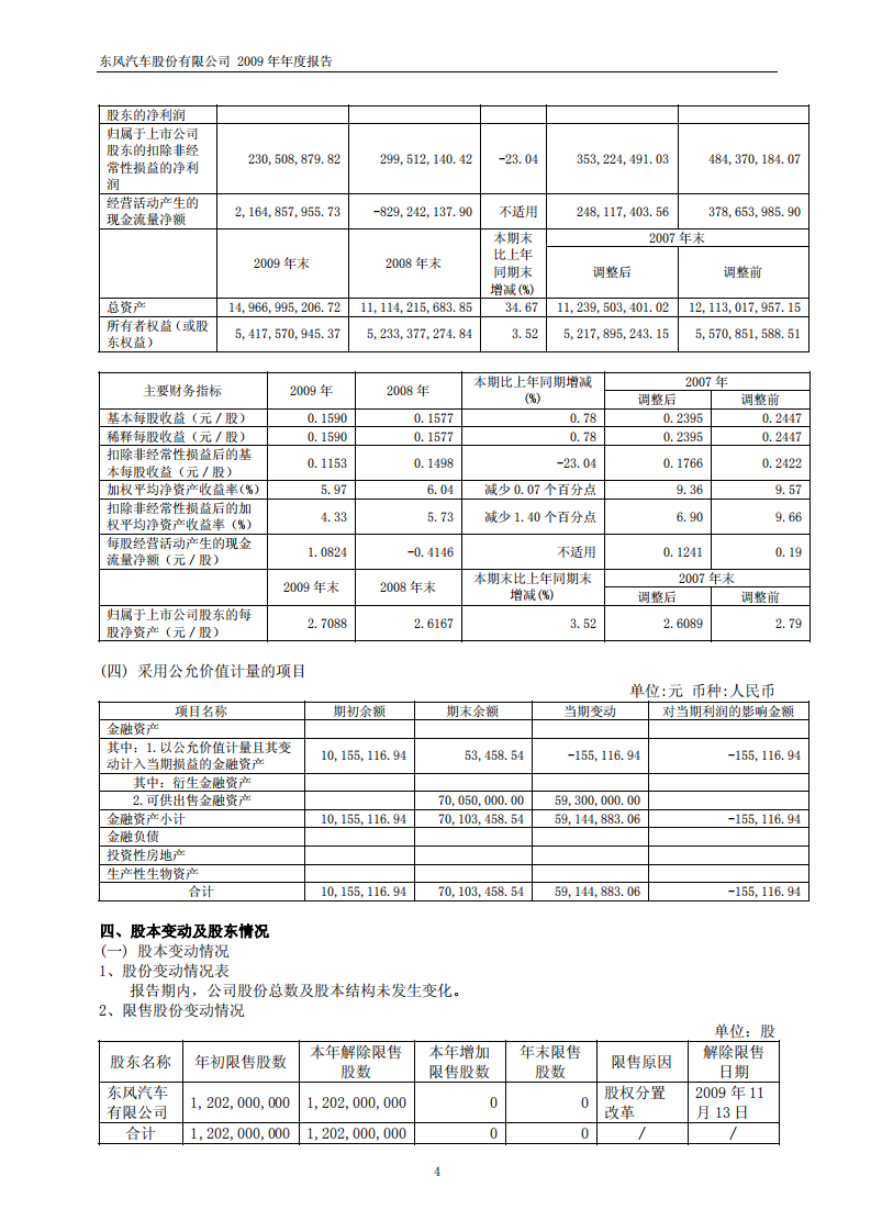 东风汽车股份有限公司2009年年度报告.PDF 第5页