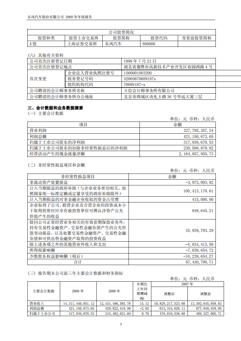 东风汽车股份有限公司2009年年度报告.PDF 第4页