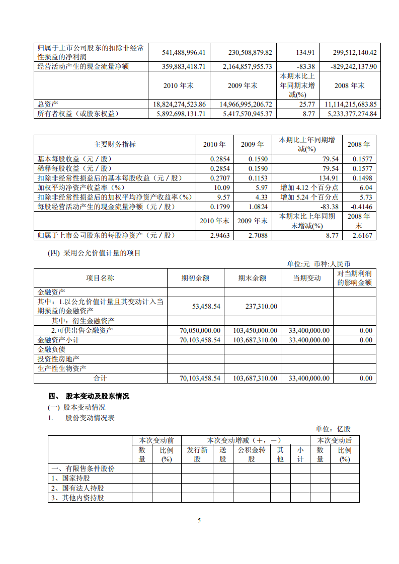 东风汽车股份有限公司2010年年度报告.PDF 第5页
