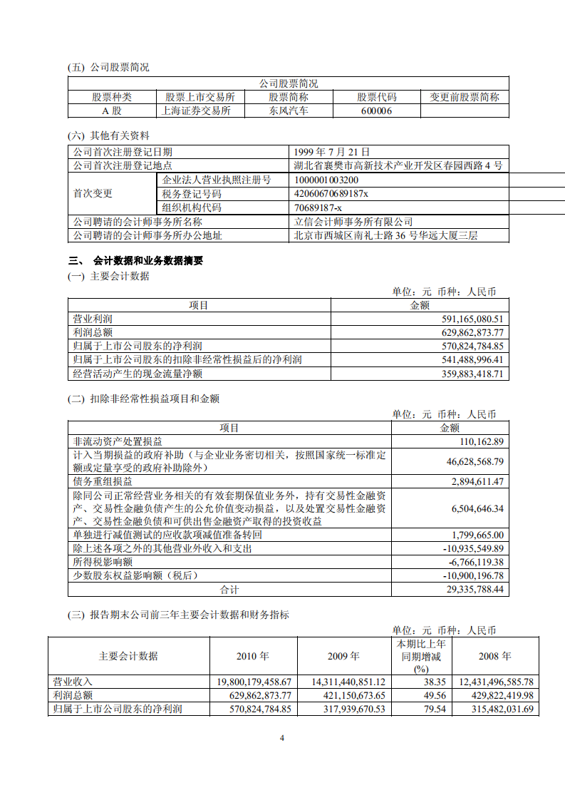 东风汽车股份有限公司2010年年度报告.PDF 第4页