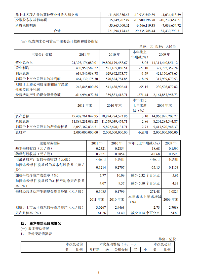 东风汽车股份有限公司2011年年度报告.PDF 第5页