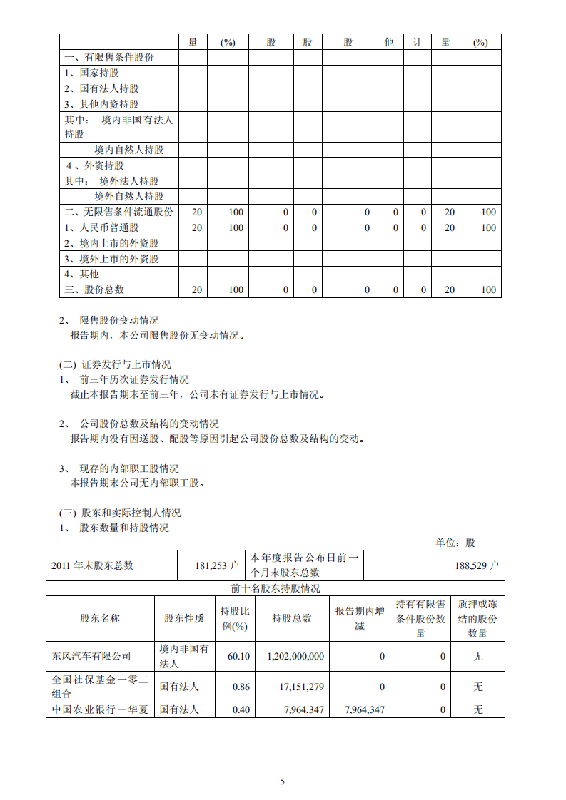 东风汽车股份有限公司2011年年度报告.PDF 第6页