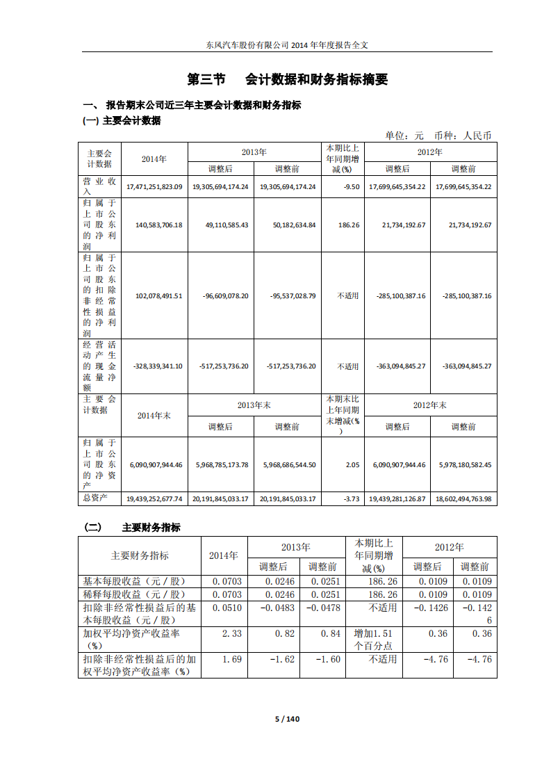 东风汽车股份有限公司2014年年度报告.PDF 第5页