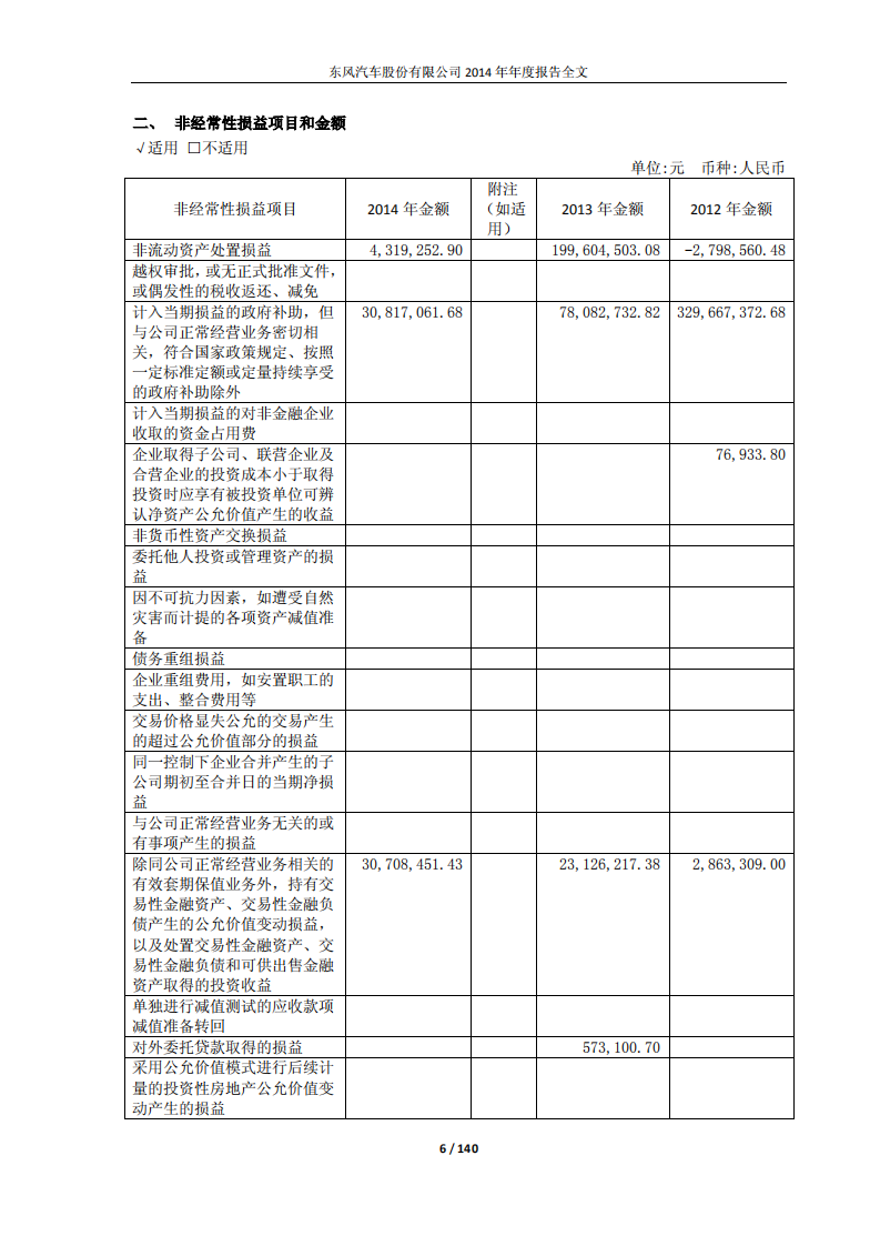 东风汽车股份有限公司2014年年度报告.PDF 第6页