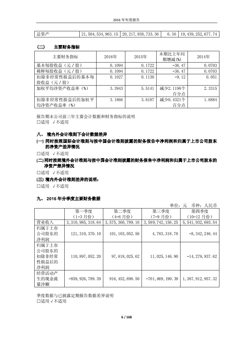 东风汽车股份有限公司2016年年度报告.PDF 第6页