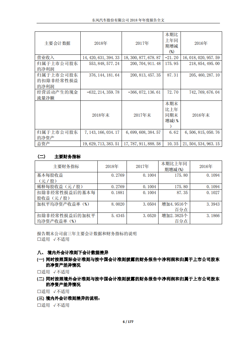东风汽车股份有限公司2018年年度报告.PDF 第6页
