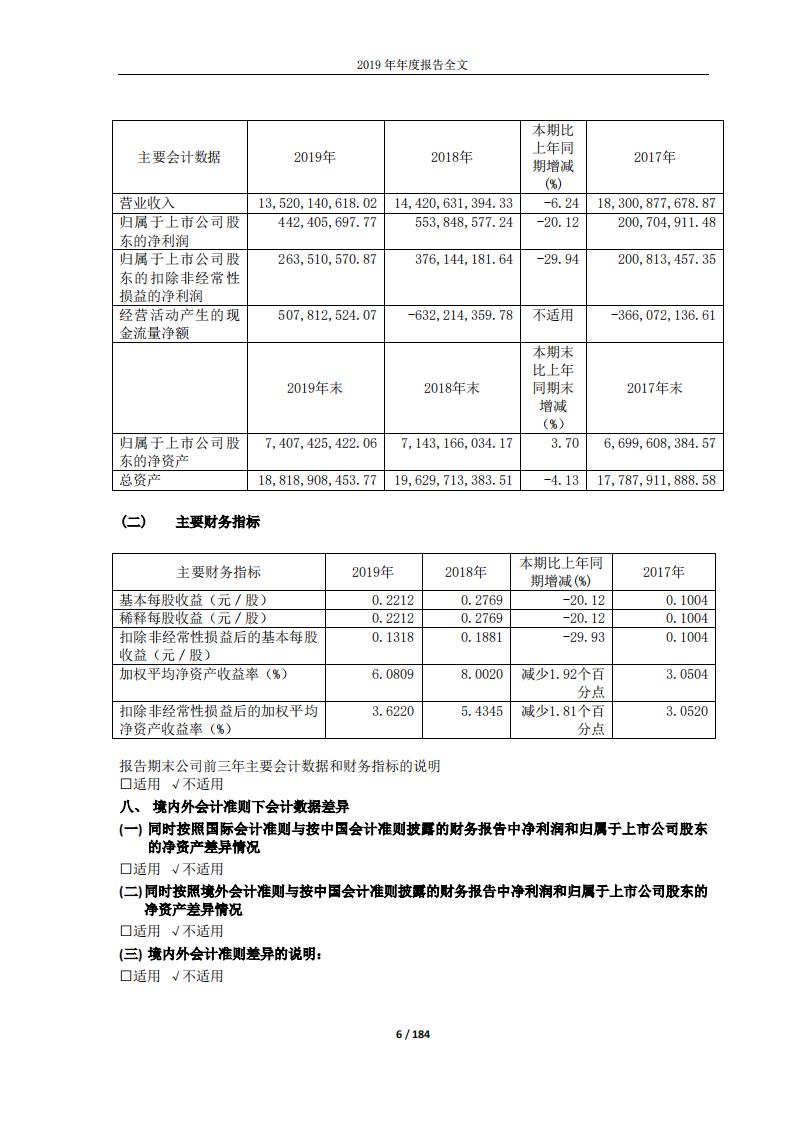 东风汽车股份有限公司2019年年度报告.PDF 第6页