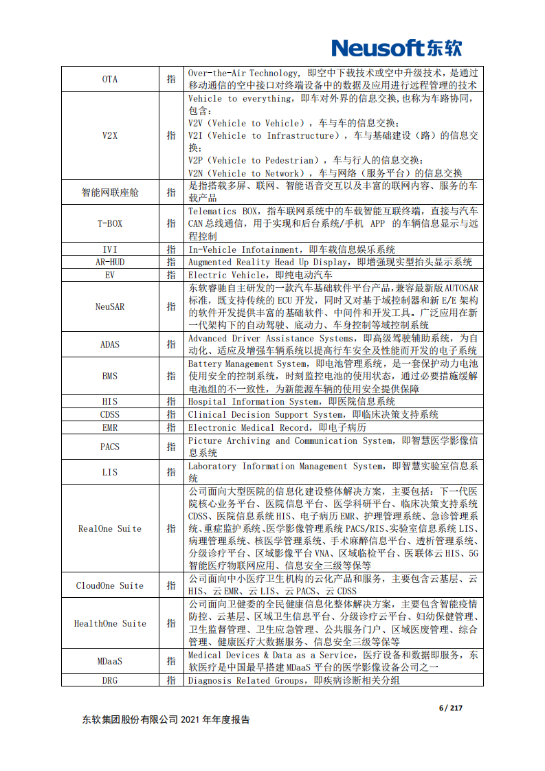 东软集团股份有限公司2021年年度报告.PDF 第6页