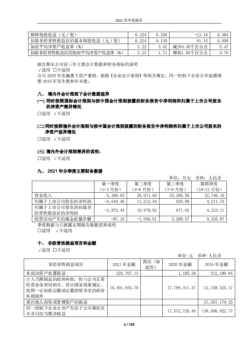 东浩兰生会展集团股份有限公司2021年年度报告.pdf 第6页