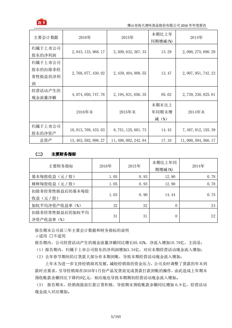 佛山市海天调味食品股份有限公司2016年年度报告.PDF 第6页