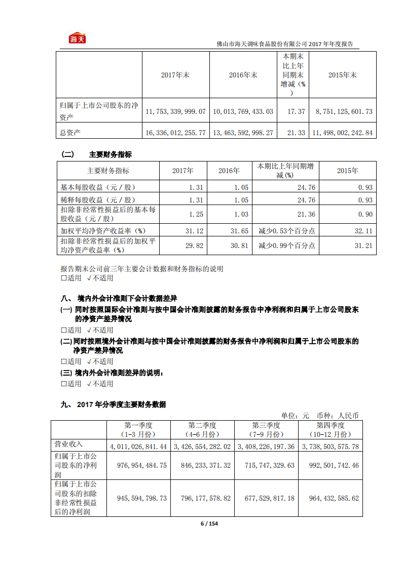 佛山市海天调味食品股份有限公司2017年年度报告.PDF 第6页