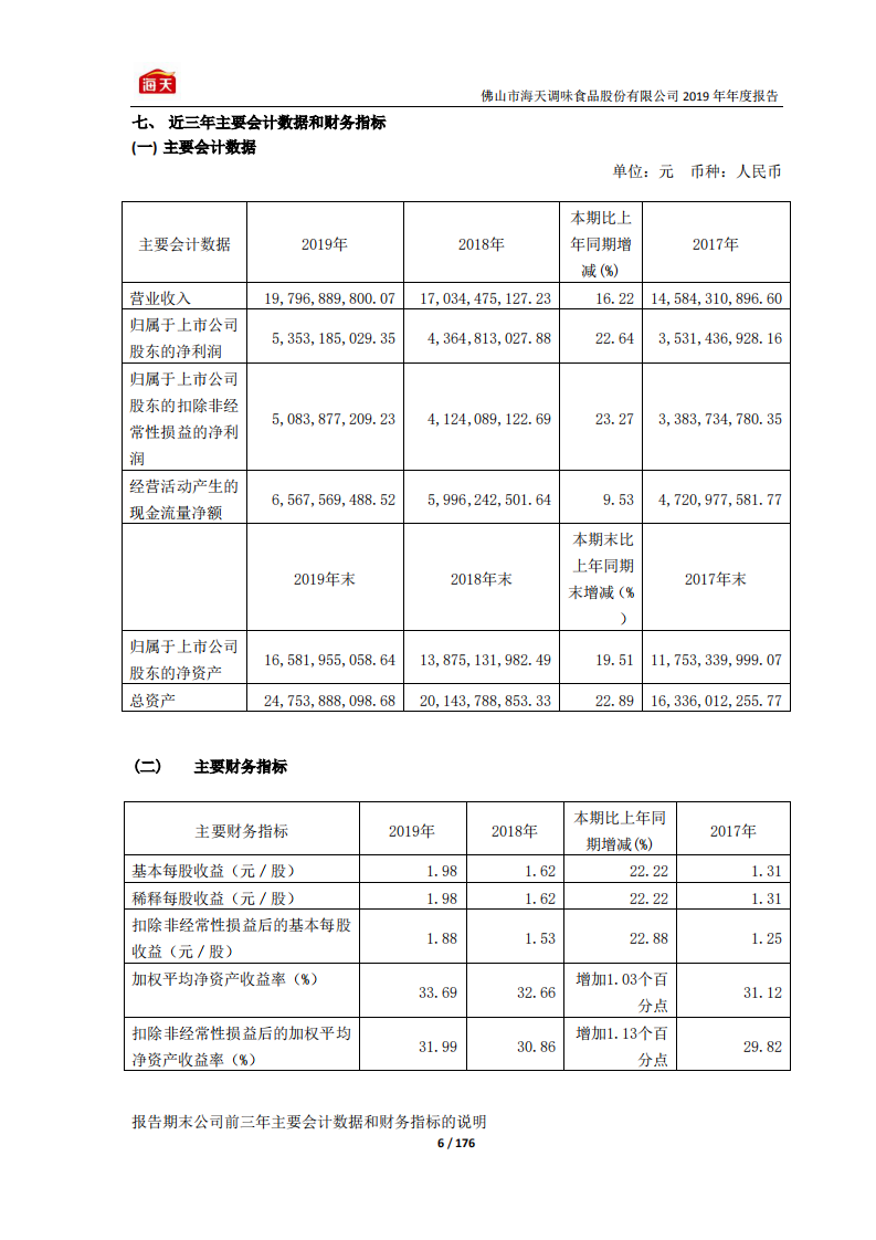 佛山市海天调味食品股份有限公司2019年年度报告.PDF 第6页