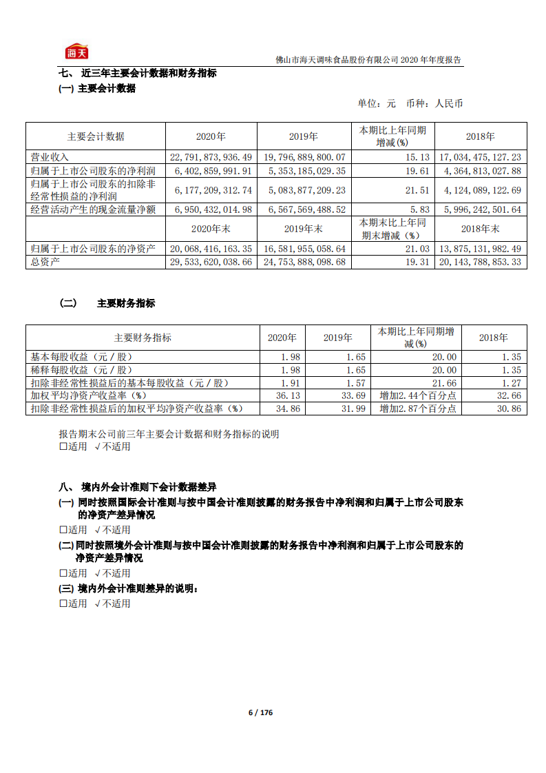 佛山市海天调味食品股份有限公司2020年年度报告.PDF 第6页