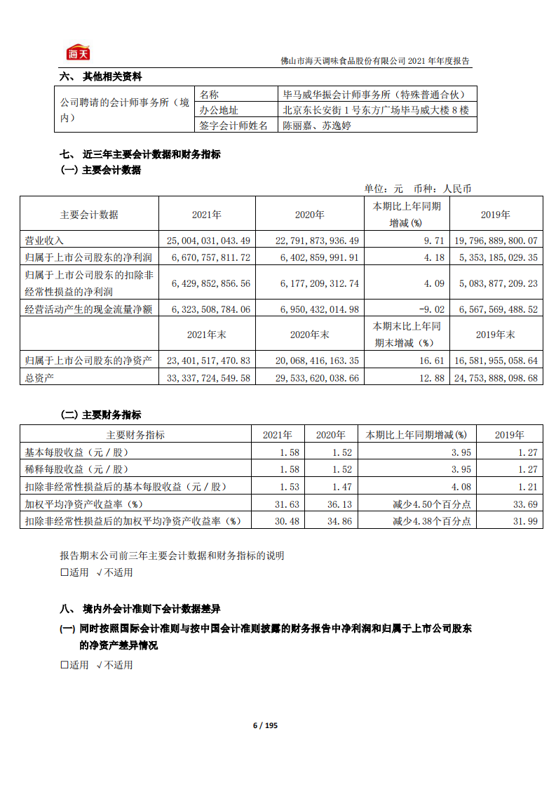 佛山市海天调味食品股份有限公司2021年年度报告.pdf 第6页