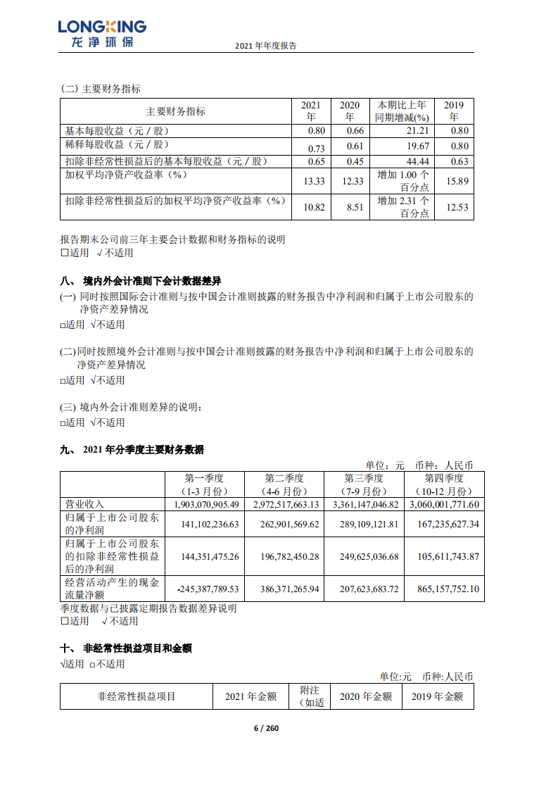 福建龙净环保股份有限公司2021年年度报告.PDF 第6页