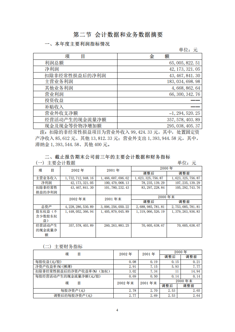 抚顺特殊钢股份有限公司2002年年度报告.PDF 第5页