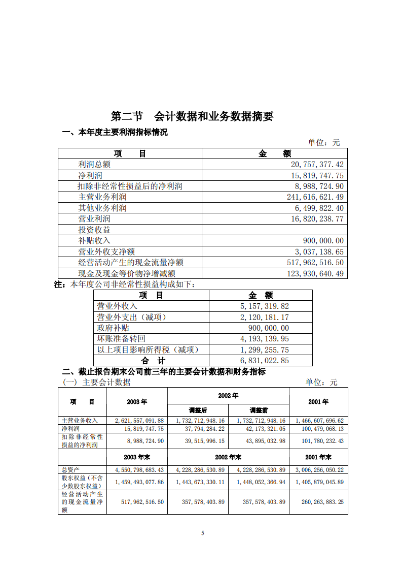 抚顺特殊钢股份有限公司2003年年度报告.PDF 第5页