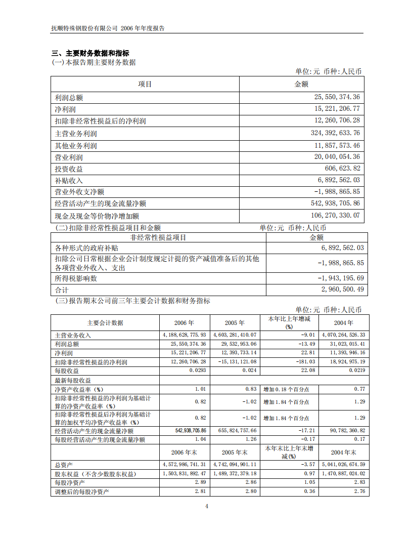 抚顺特殊钢股份有限公司2006年年度报告.PDF 第4页