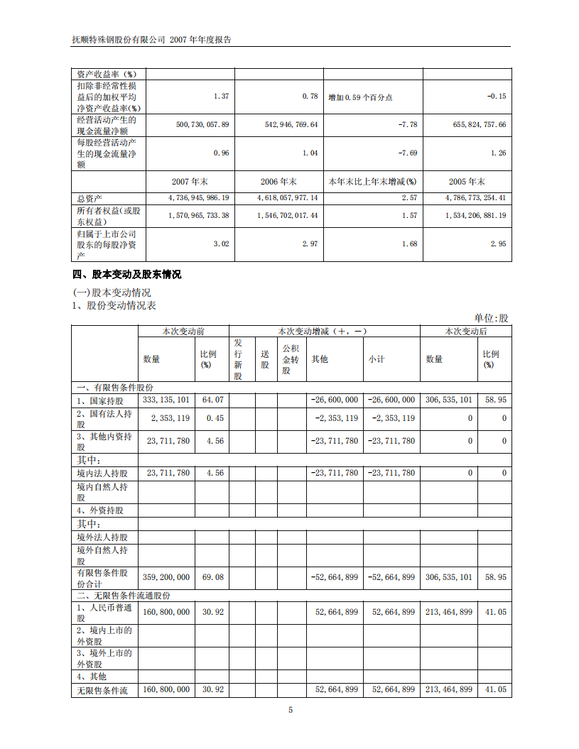 抚顺特殊钢股份有限公司2007年年度报告.PDF 第5页