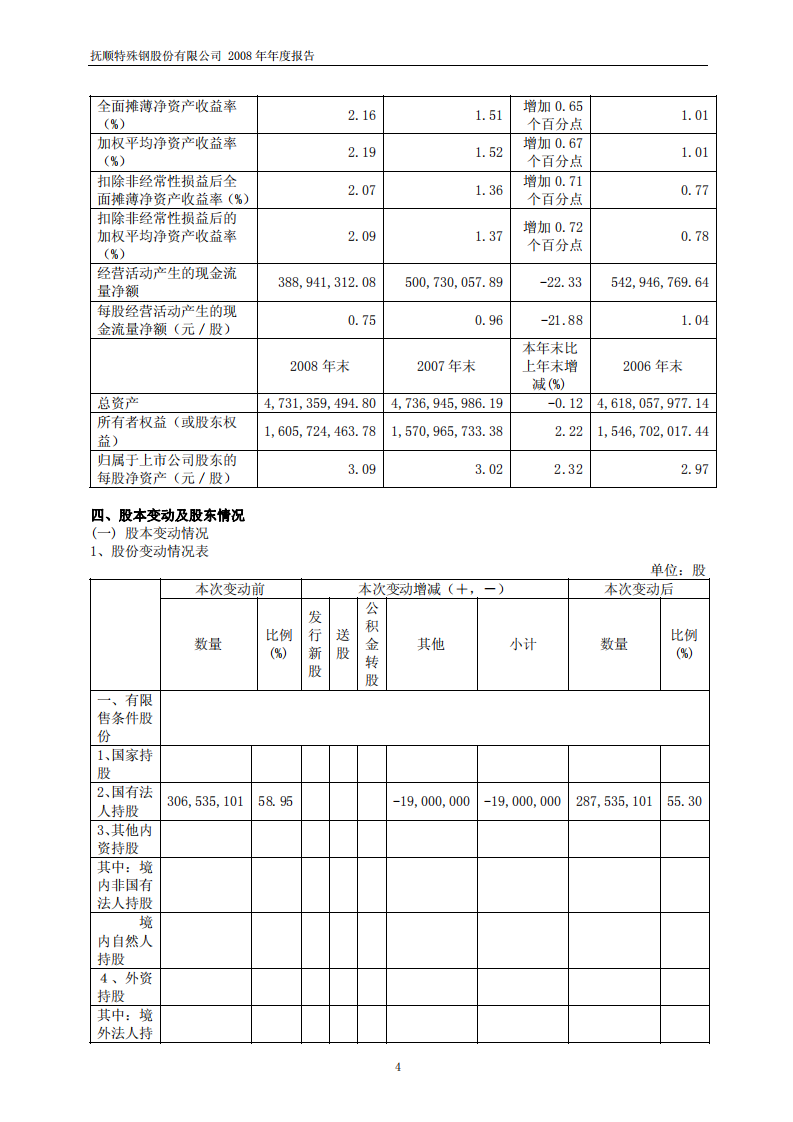 抚顺特殊钢股份有限公司2008年年度报告.PDF 第5页