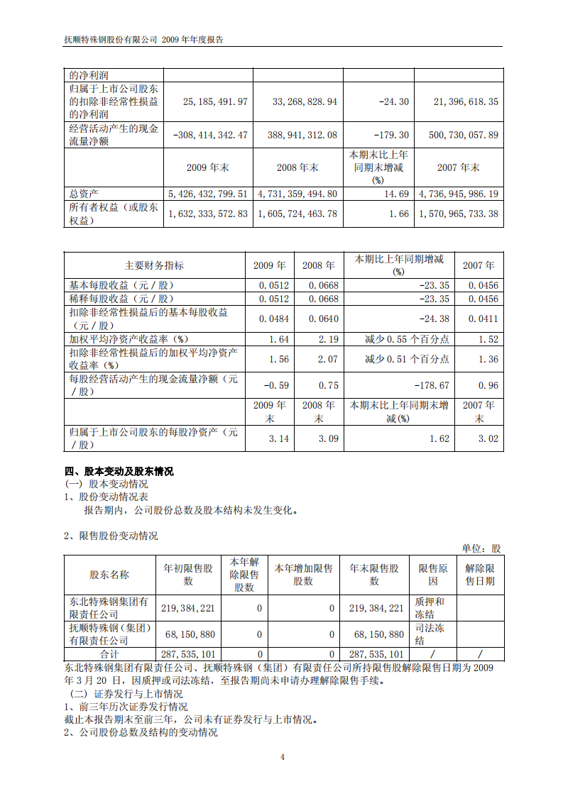 抚顺特殊钢股份有限公司2009年年度报告.PDF 第5页