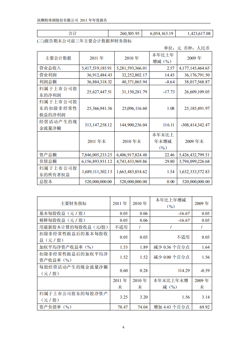 抚顺特殊钢股份有限公司2011年年度报告.PDF 第5页