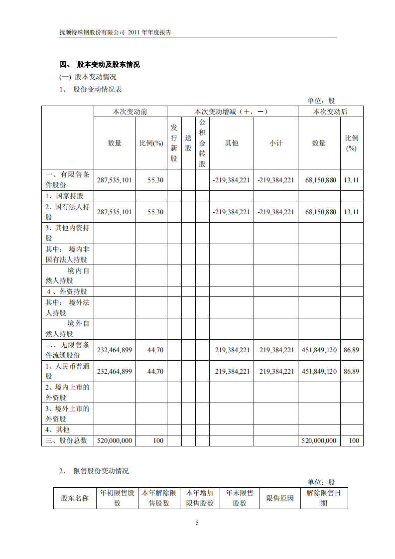 抚顺特殊钢股份有限公司2011年年度报告.PDF 第6页