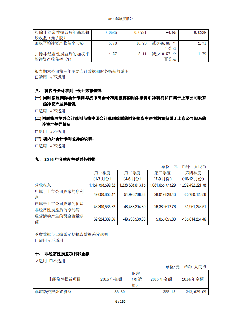 抚顺特殊钢股份有限公司2016年年度报告.PDF 第6页