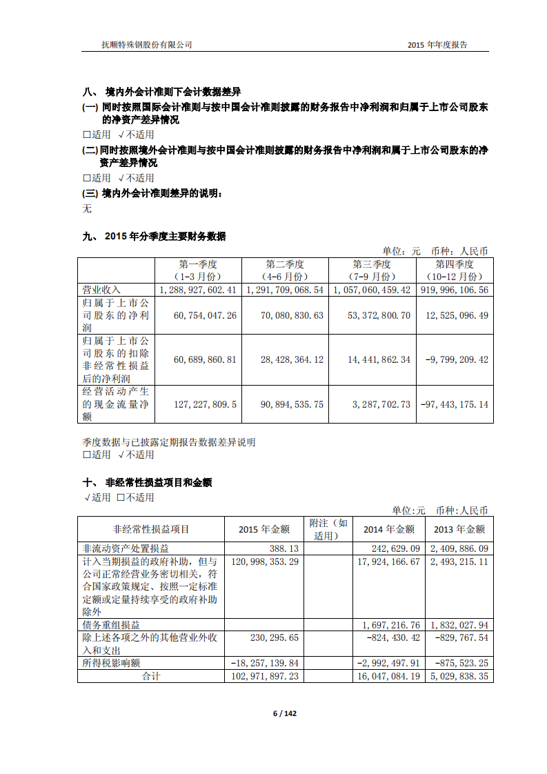 抚顺特殊钢股份有限公司2015年年度报告.PDF 第6页