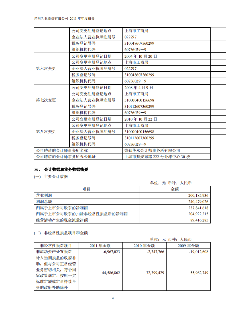 光明乳业股份有限公司2011年年度报告.PDF 第5页