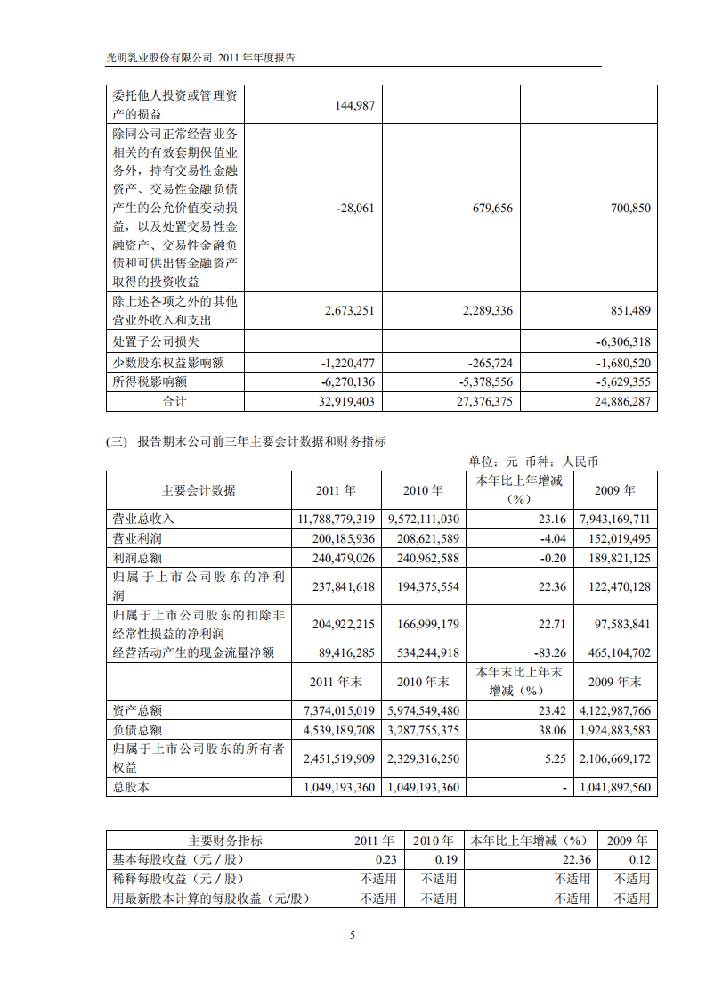 光明乳业股份有限公司2011年年度报告.PDF 第6页