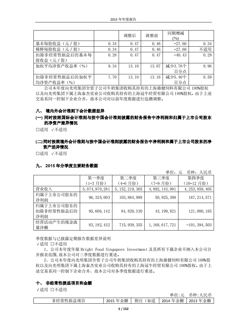 光明乳业股份有限公司2015年年度报告.PDF 第5页