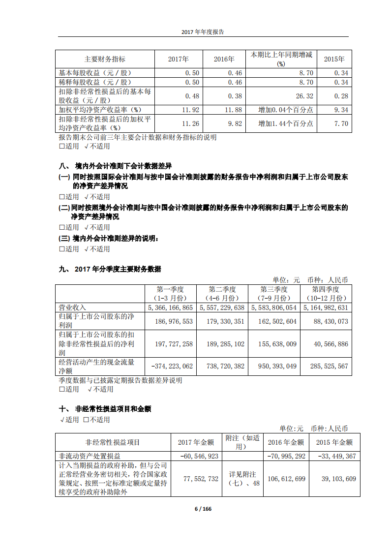 光明乳业股份有限公司2017年年度报告.PDF 第6页