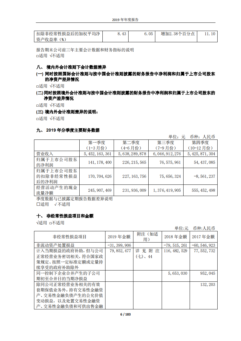 光明乳业股份有限公司2019年年度报告.PDF 第6页
