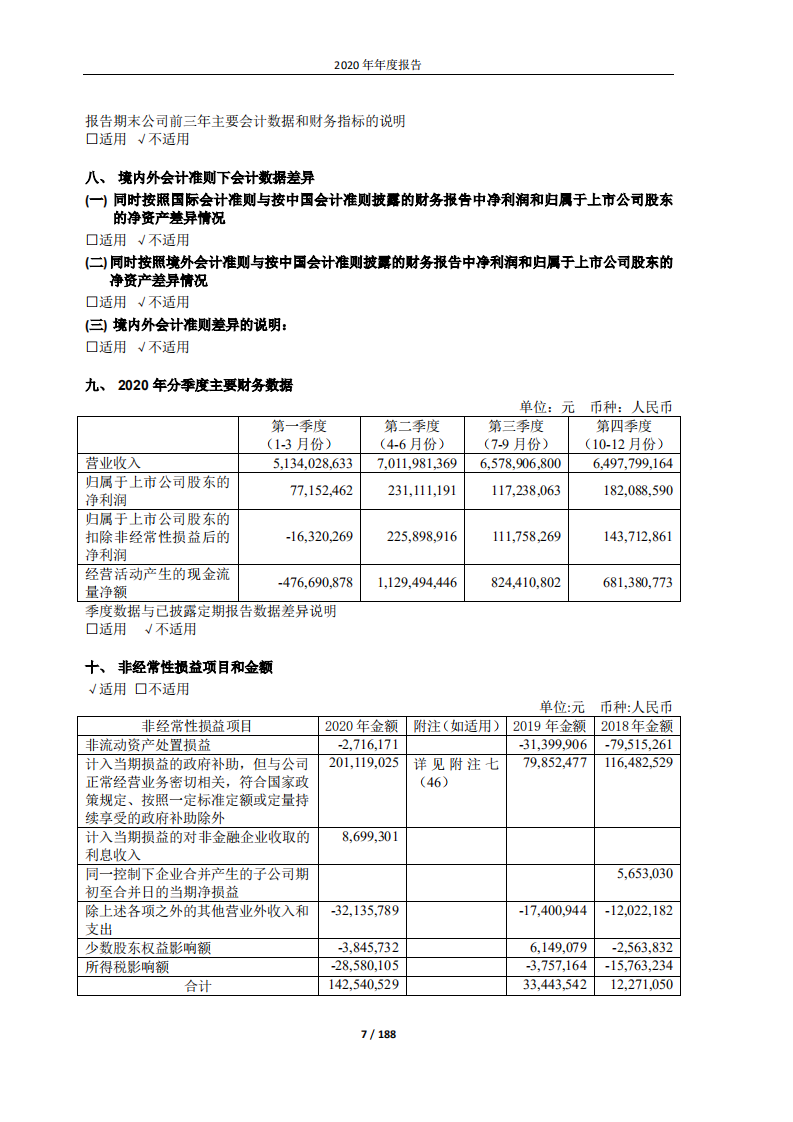 光明乳业股份有限公司2020年年度报告.PDF 第5页