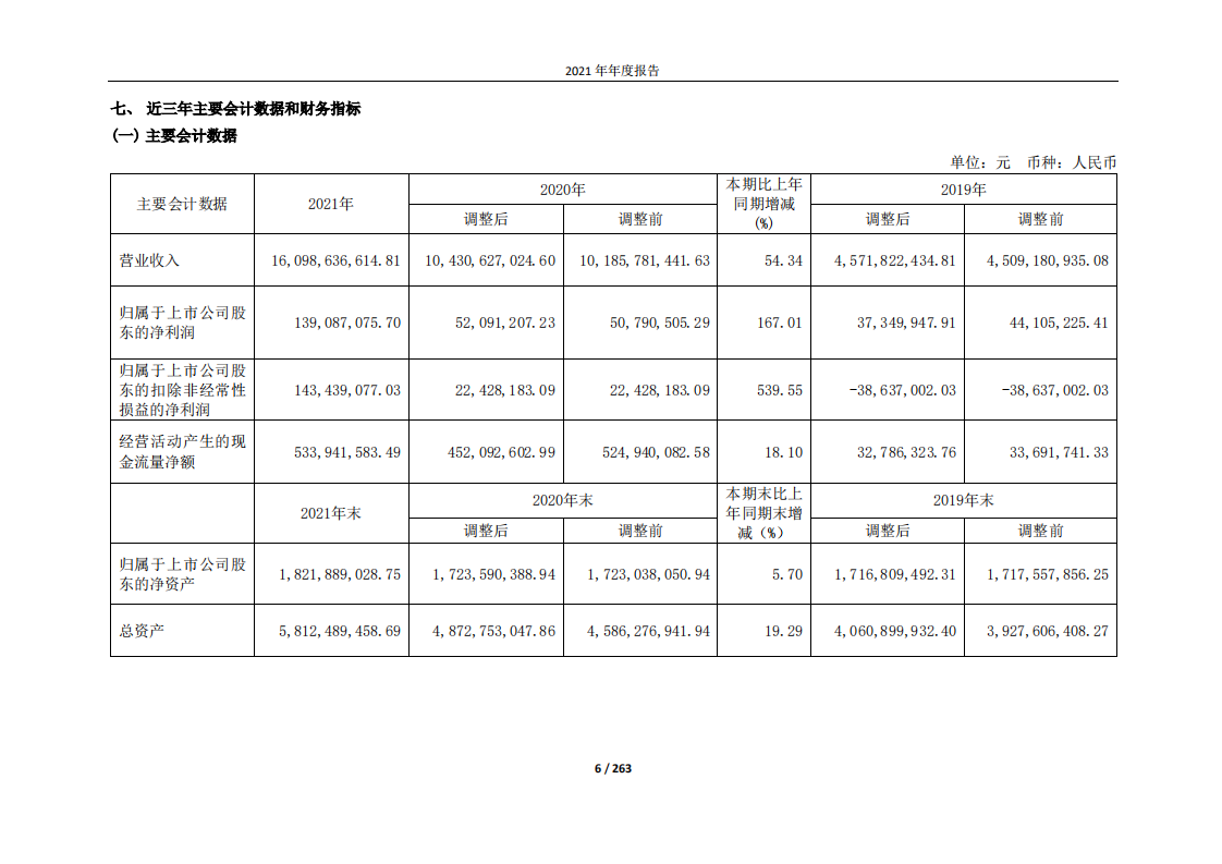 广晟有色金属股份有限公司2021年年度报告.PDF 第6页