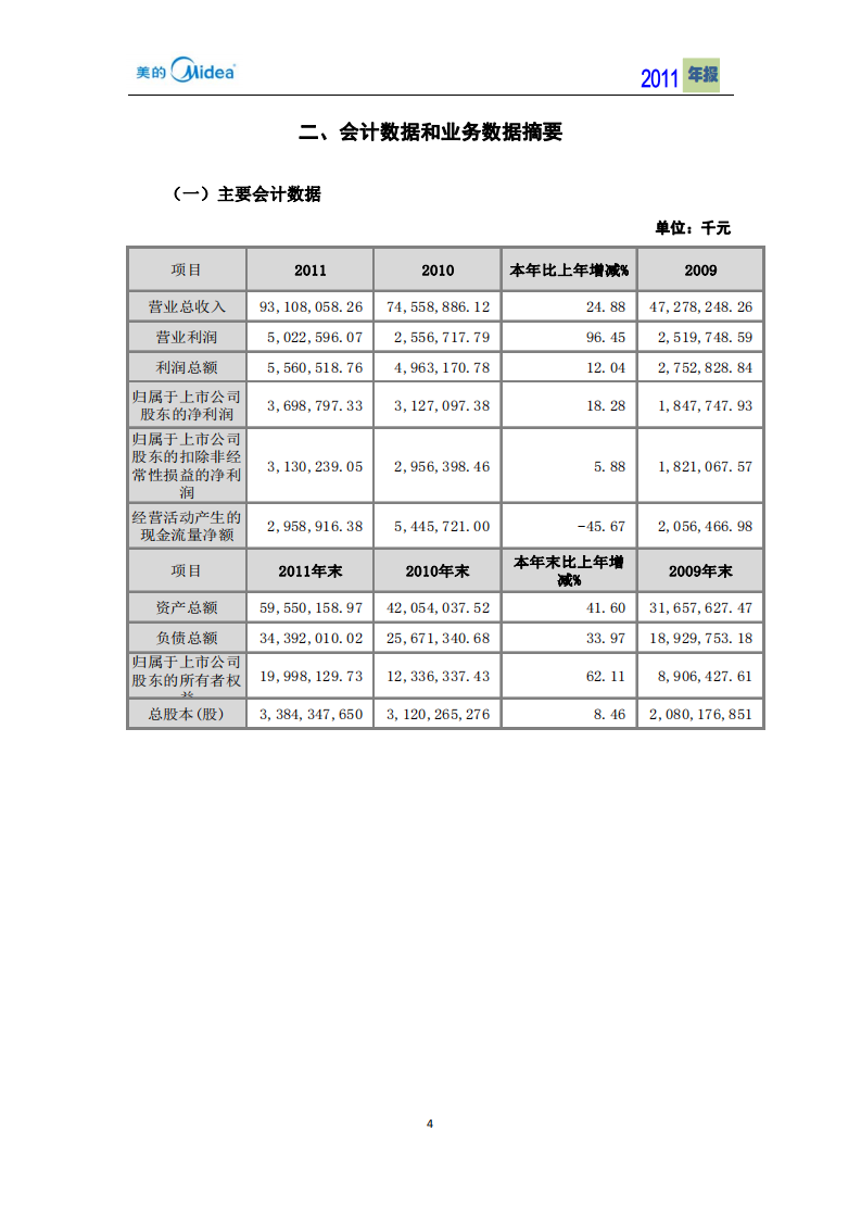 广东美的电器股份有限公司2011年年度报告.PDF 第4页