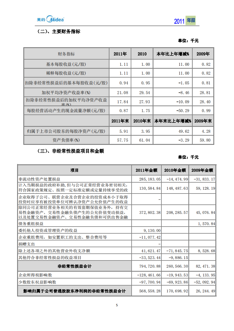 广东美的电器股份有限公司2011年年度报告.PDF 第5页
