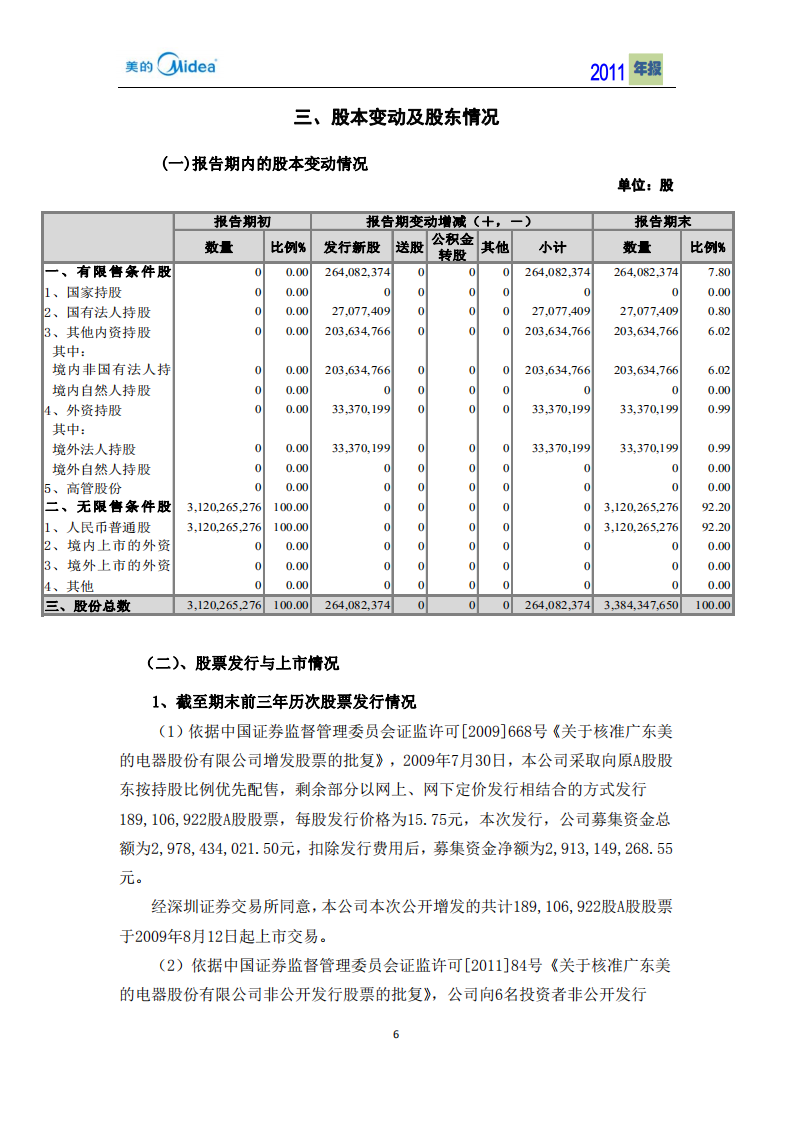 广东美的电器股份有限公司2011年年度报告.PDF 第6页