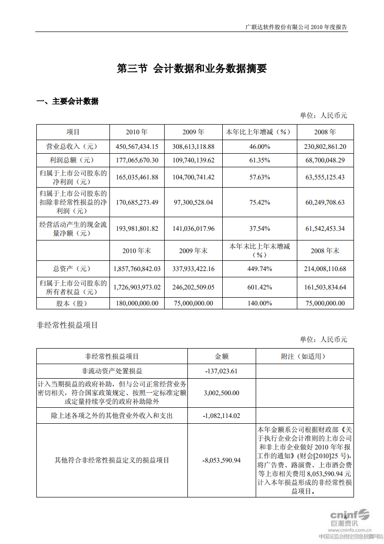 广联达科技股份有限公司2010年年度报告.PDF 第6页