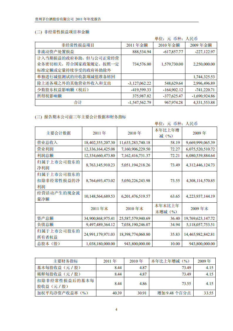 贵州茅台酒股份有限公司2011年年度报告.PDF 第5页