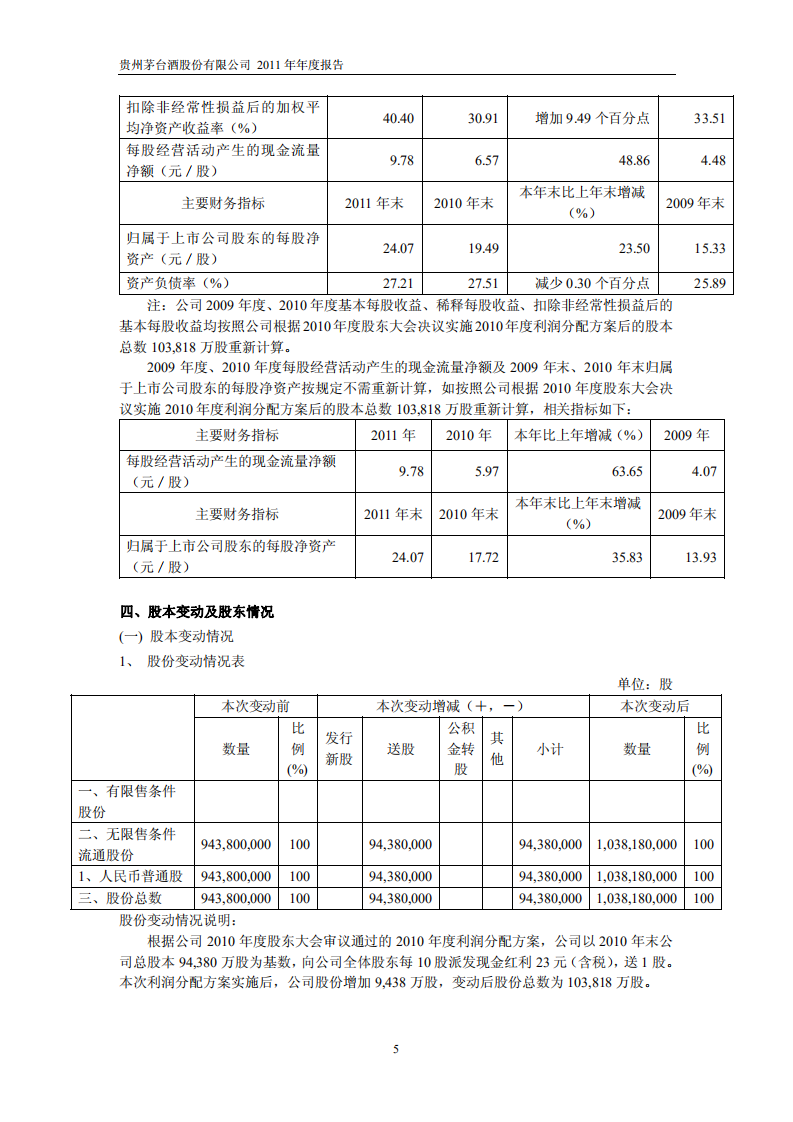 贵州茅台酒股份有限公司2011年年度报告.PDF 第6页