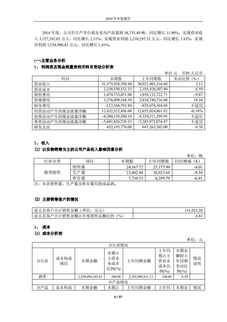 贵州茅台酒股份有限公司2014年年度报告.pdf 第6页