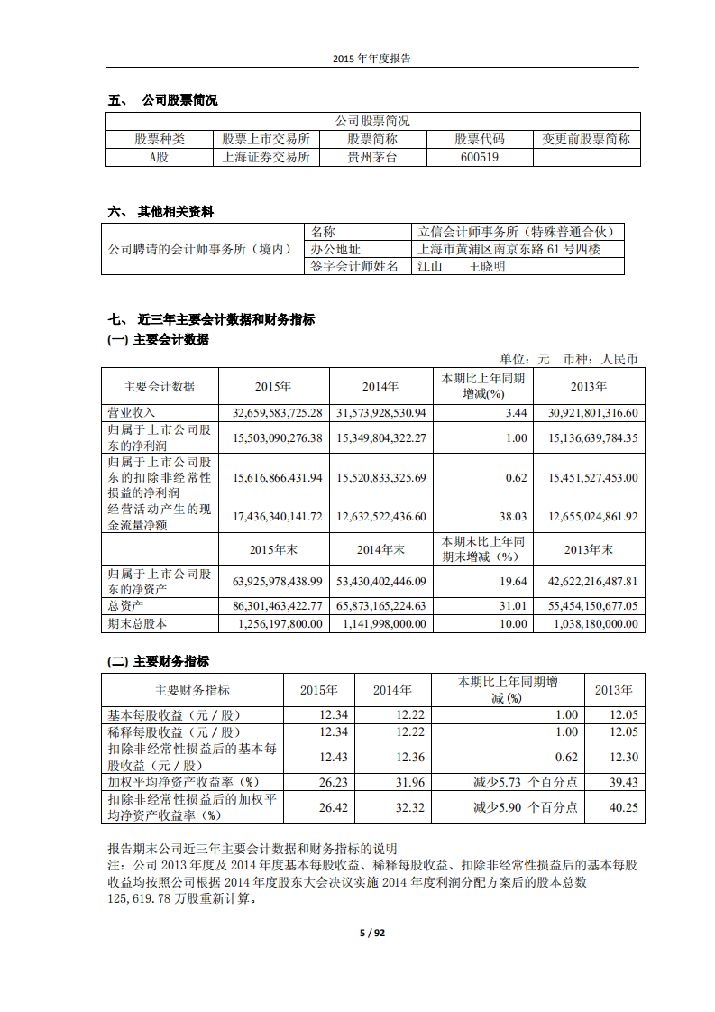 贵州茅台酒股份有限公司2015年年度报告.PDF 第5页