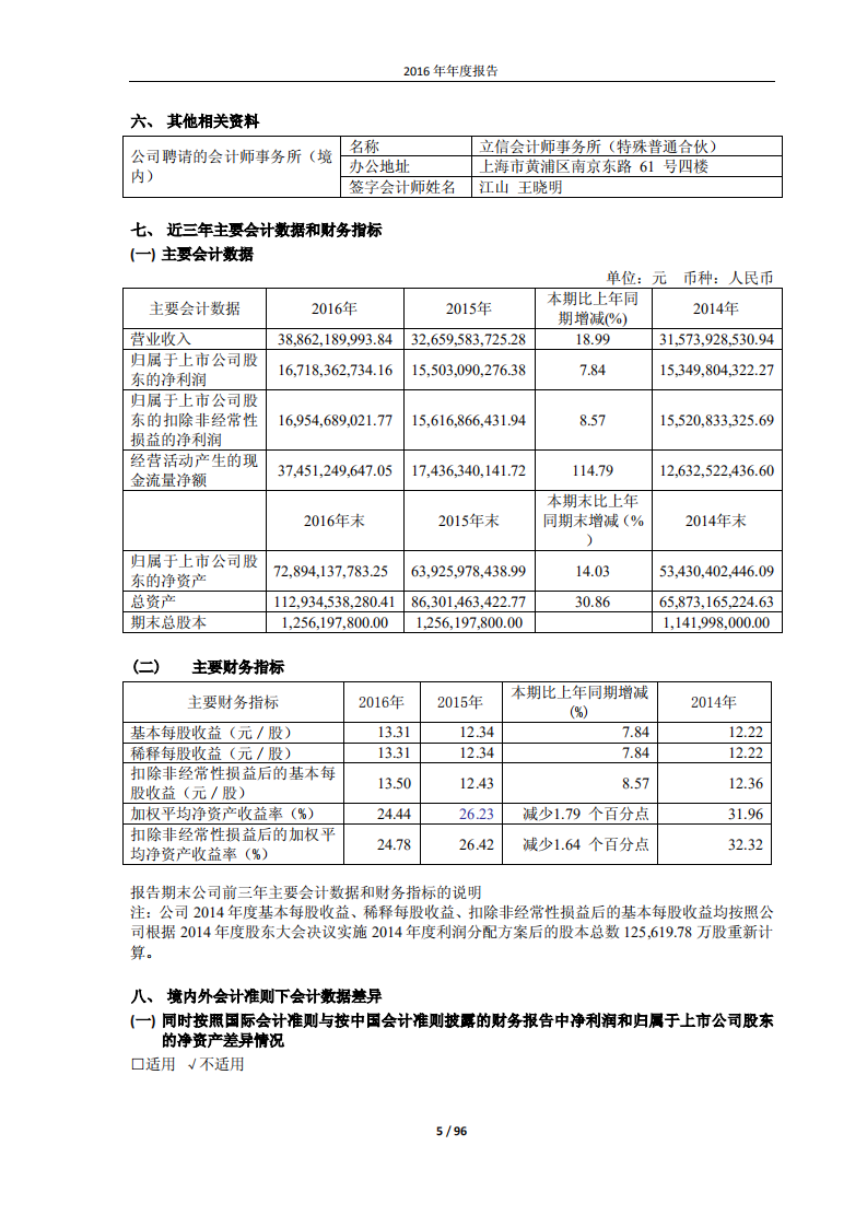 贵州茅台酒股份有限公司2016年年度报告.PDF 第5页