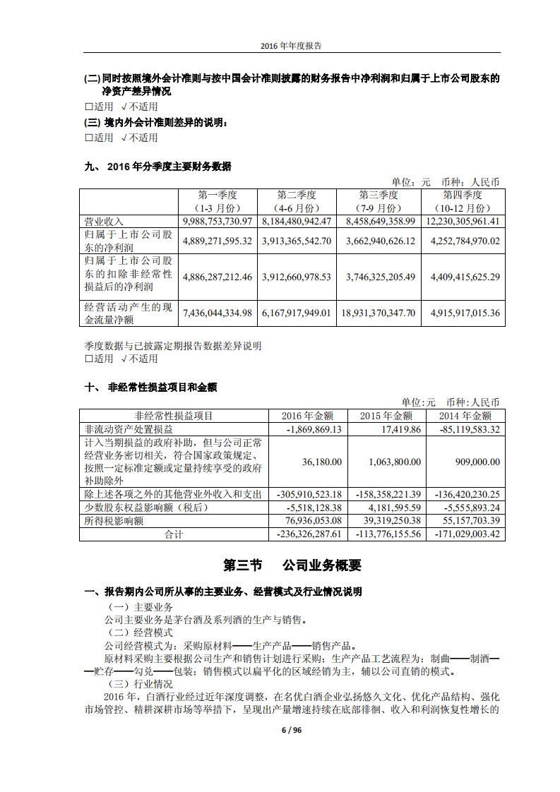 贵州茅台酒股份有限公司2016年年度报告.PDF 第6页
