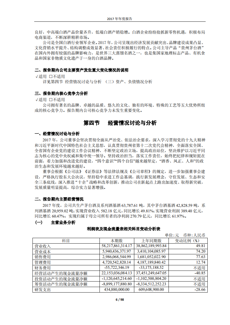贵州茅台酒股份有限公司2017年年度报告.PDF 第6页