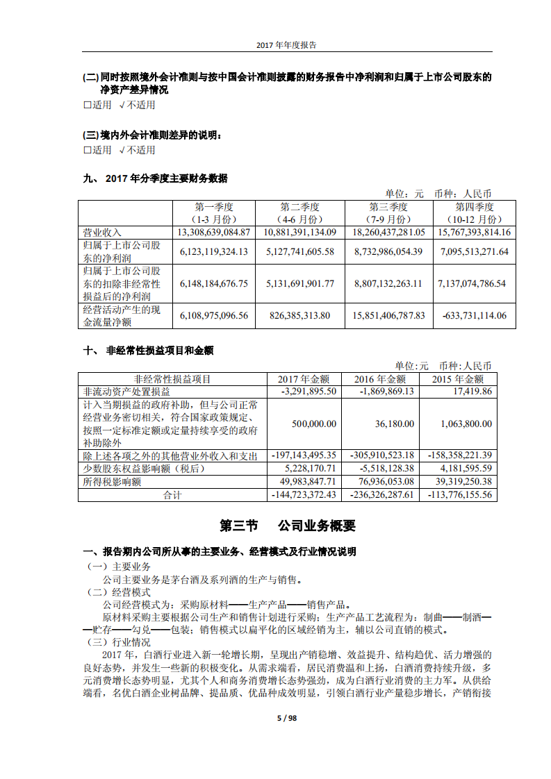 贵州茅台酒股份有限公司2017年年度报告.PDF 第5页