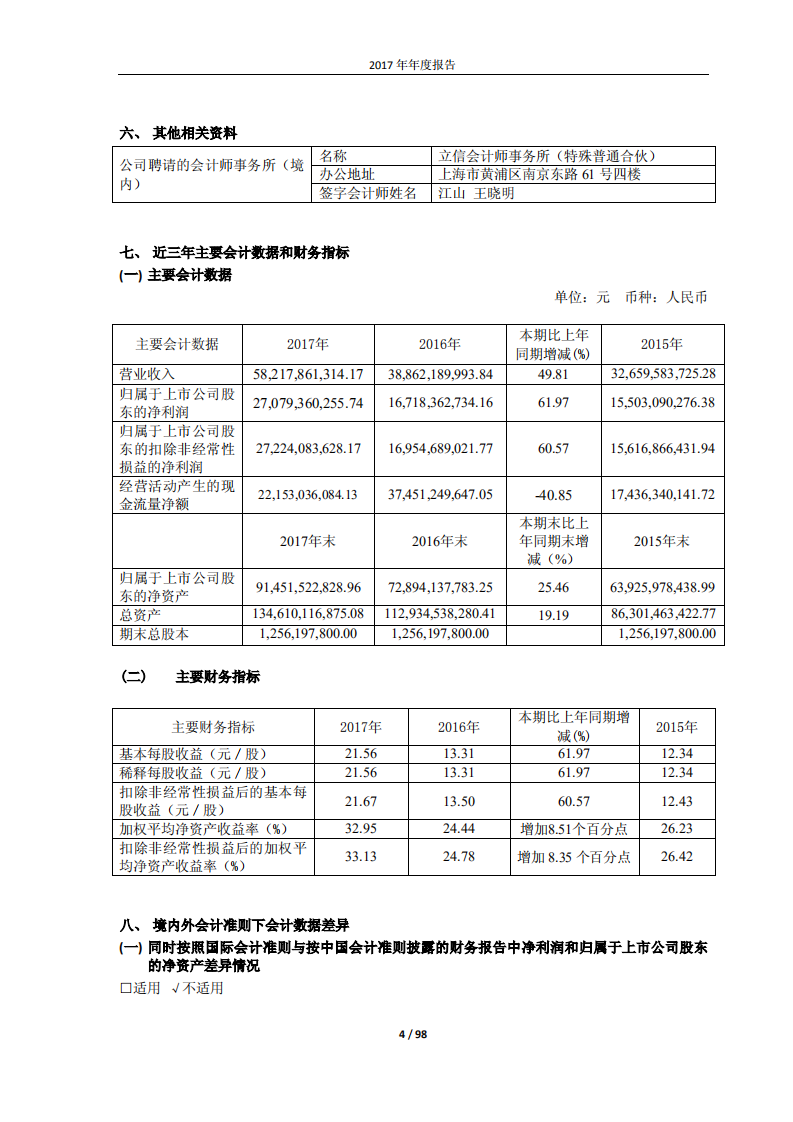贵州茅台酒股份有限公司2017年年度报告.PDF 第4页