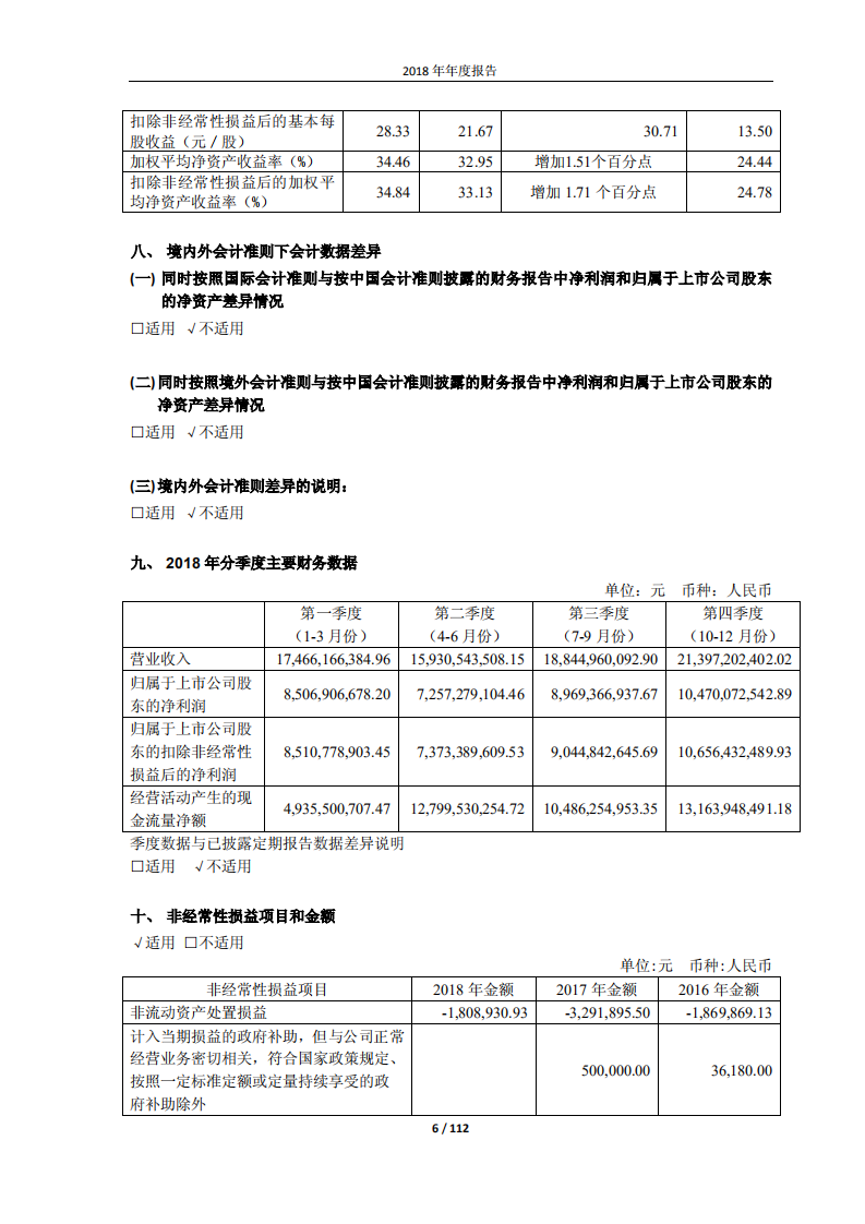 贵州茅台酒股份有限公司2018年年度报告.PDF 第6页